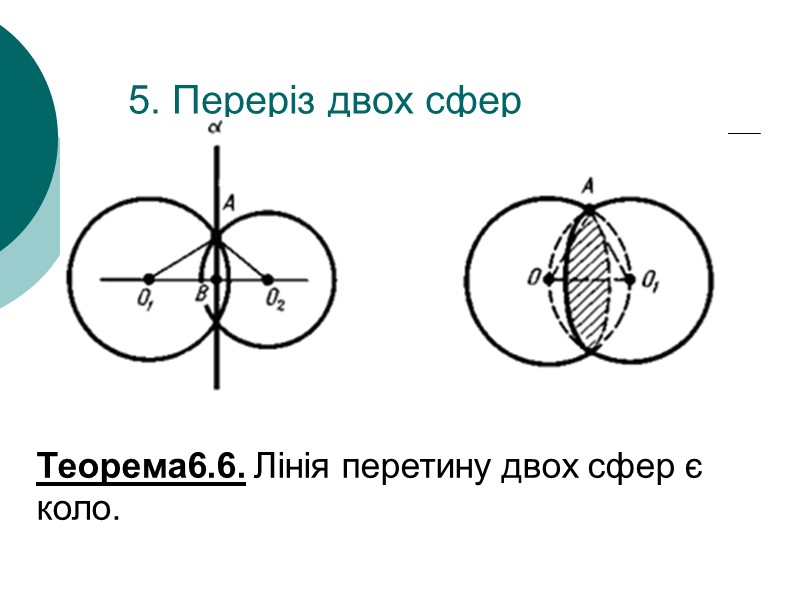 5. Переріз двох сфер Теорема6.6. Лінія перетину двох сфер є коло.